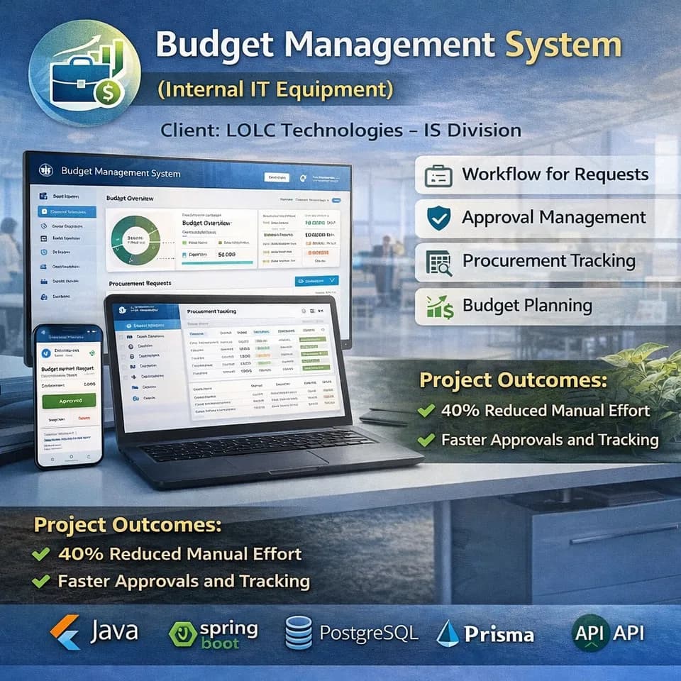 Budget Management System for Active Technologies